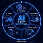 Generative AI For Scrum Teams July 13-16, 2026 - NEW HALF DAY!
