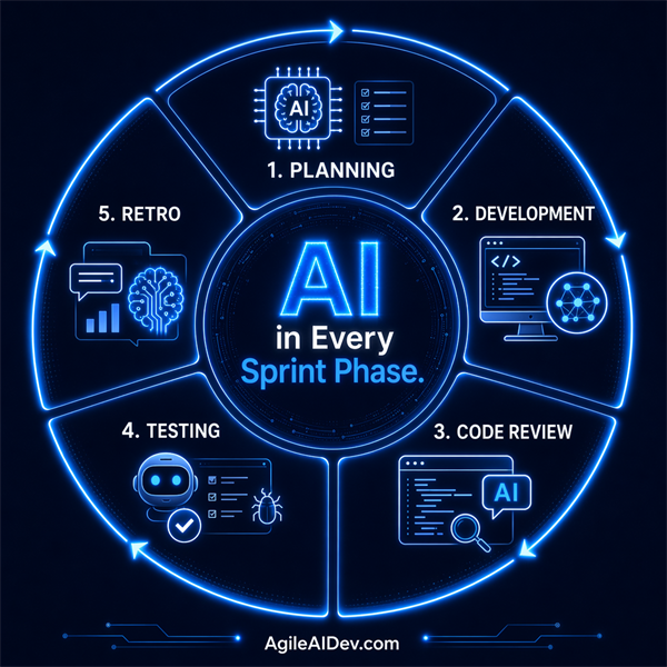 Generative AI For Scrum Teams July 13-16, 2026 - NEW HALF DAY!