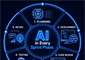 Generative AI For Scrum Teams July 13-16, 2026 - NEW HALF DAY!