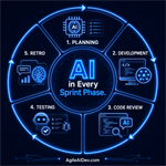 Generative AI For Scrum Teams...